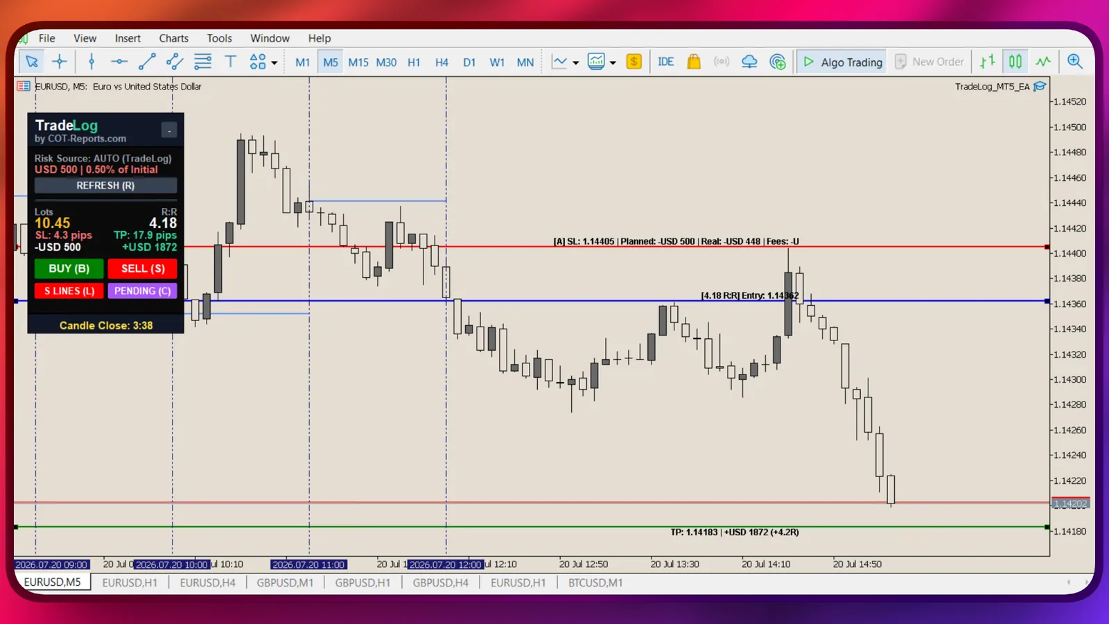 Position Sizing and Risk Management: A Guard for Every Trade