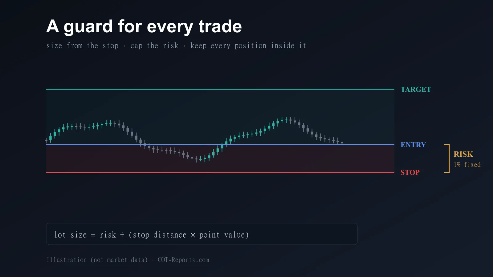 Position Sizing and Risk Management: A Guard for Every Trade