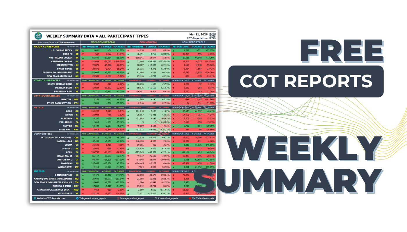 Weekly Summary COT Report preview
