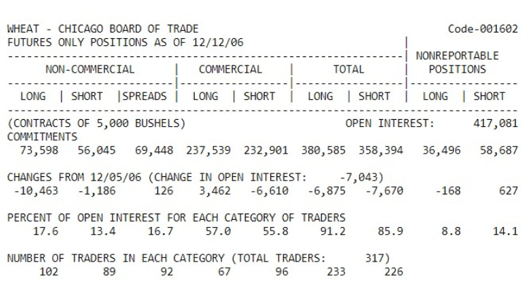 Roher CFTC Commitments of Traders Bericht für Wheat (Chicago Board of Trade), Futures-Only, im originalen Festbreiten-Textformat