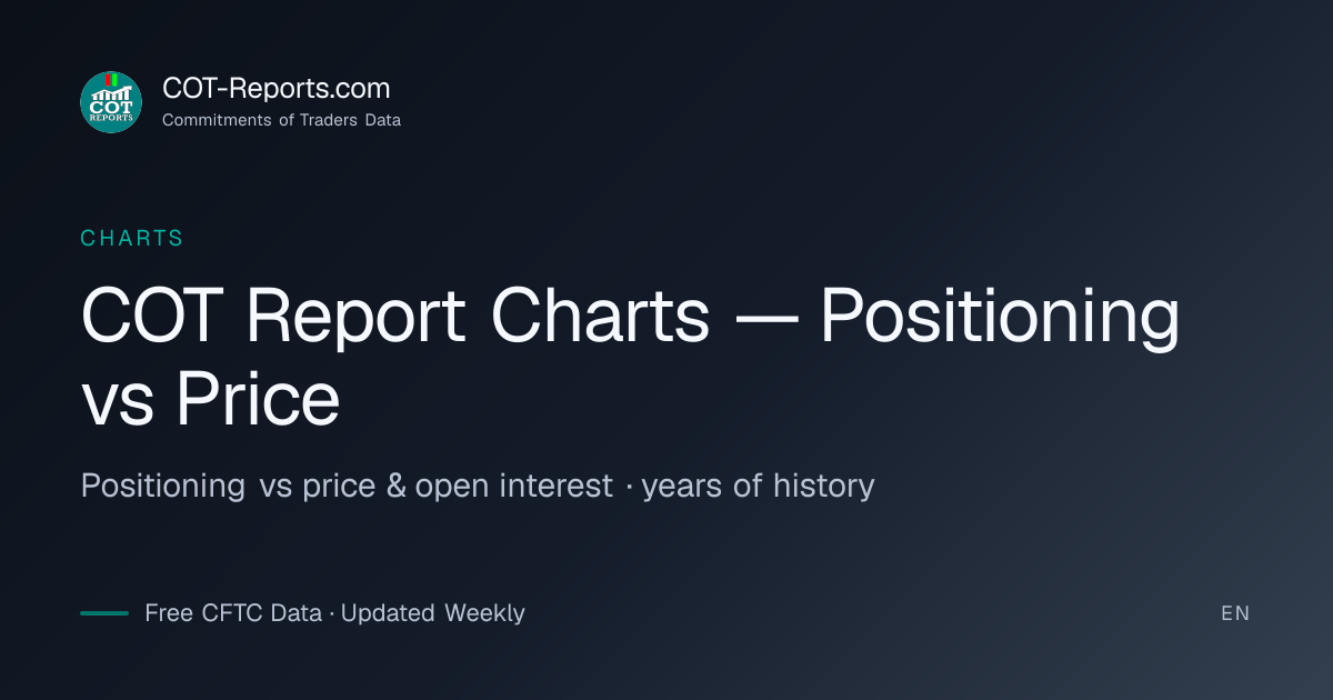 COT Report Charts — Positioning vs Price | COT-Reports.com