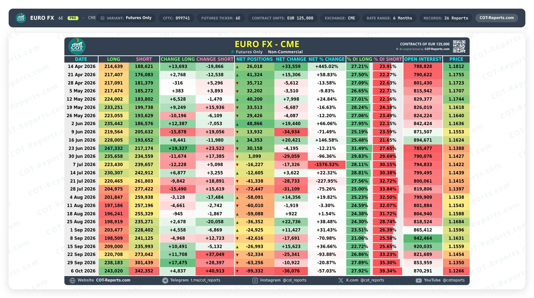 Cómo leer el informe COT simplificado — La guía completa — vista previa 1
