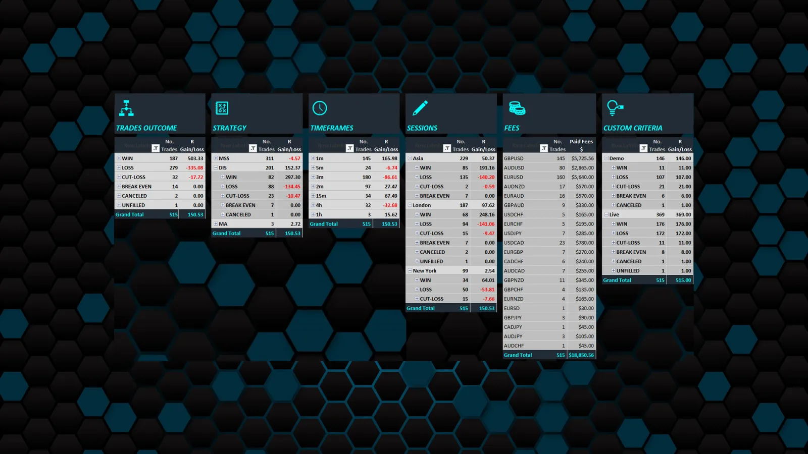 Trading Journal Spreadsheet (Excel) — Vorschau 3