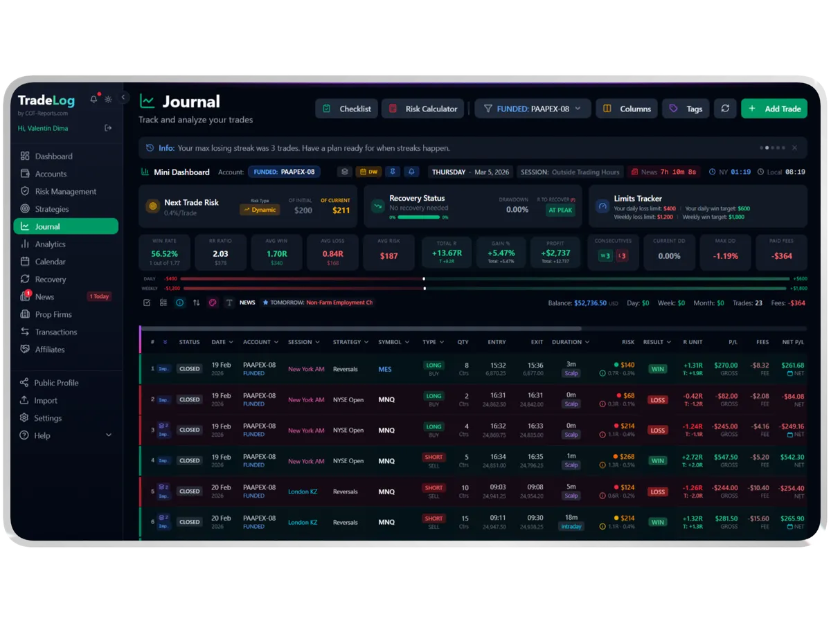 TradeLog Dashboard