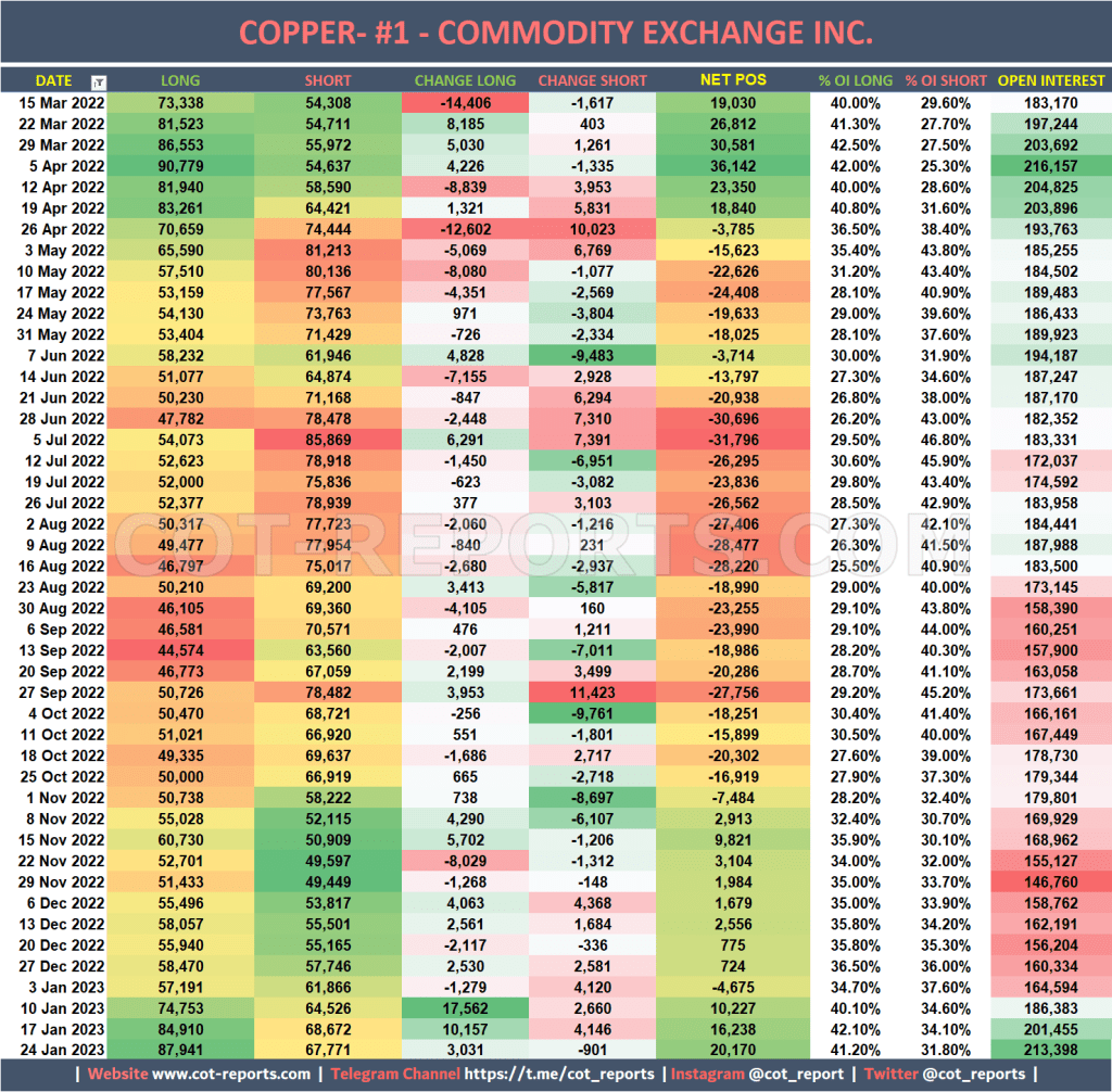 NEW COT REPORT - COPPER