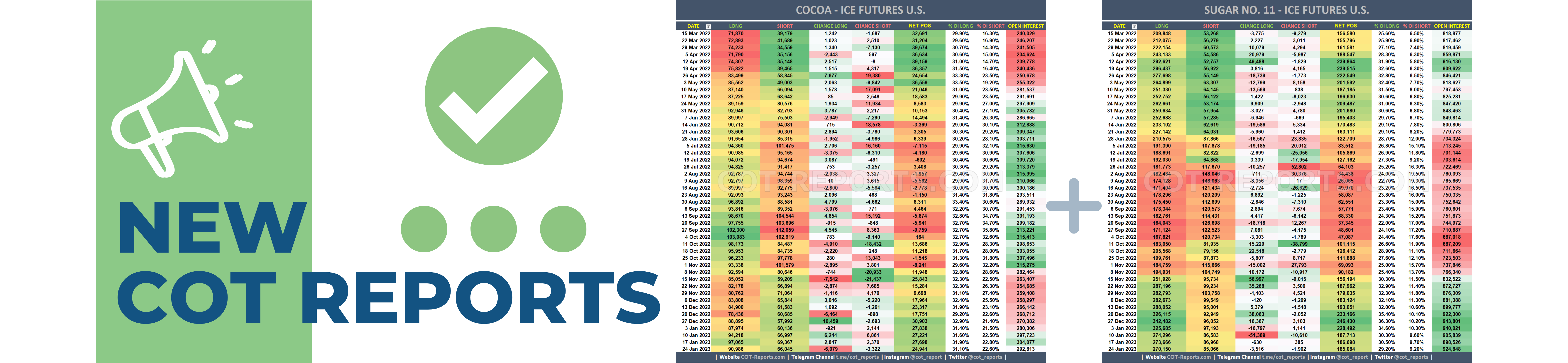 New COT Reports in Metals, Commodities & Indexes