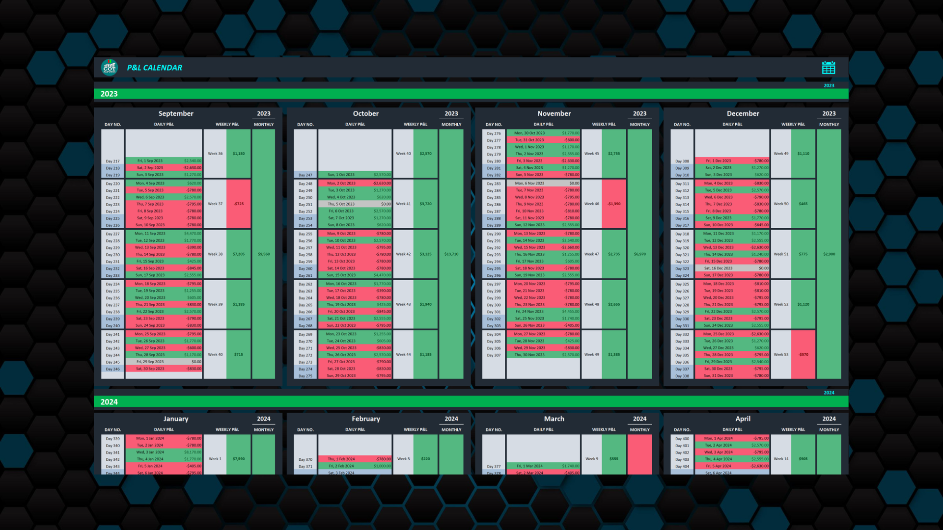 Trading Journal Spreadsheet - P&L Calendar View with Daily Results
