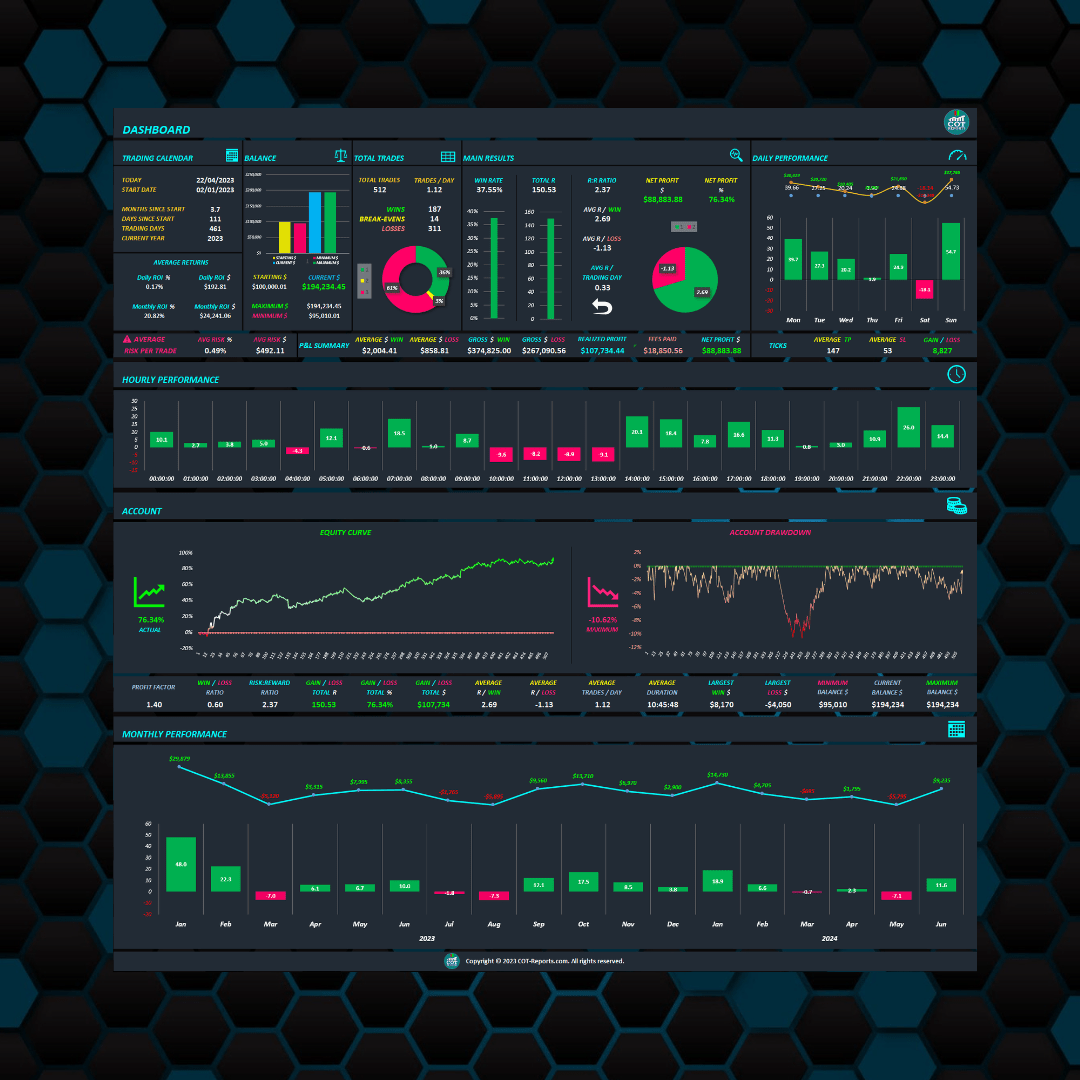Trading Journal Spreadsheet - Dashboard with Equity Curve and Performance Metrics
