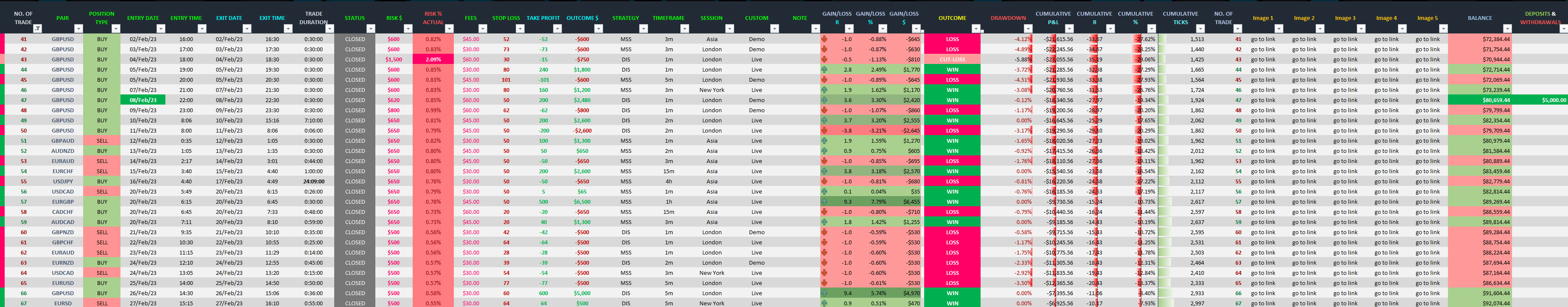 Trading Journal Spreadsheet - Trade by Trade Log Entry