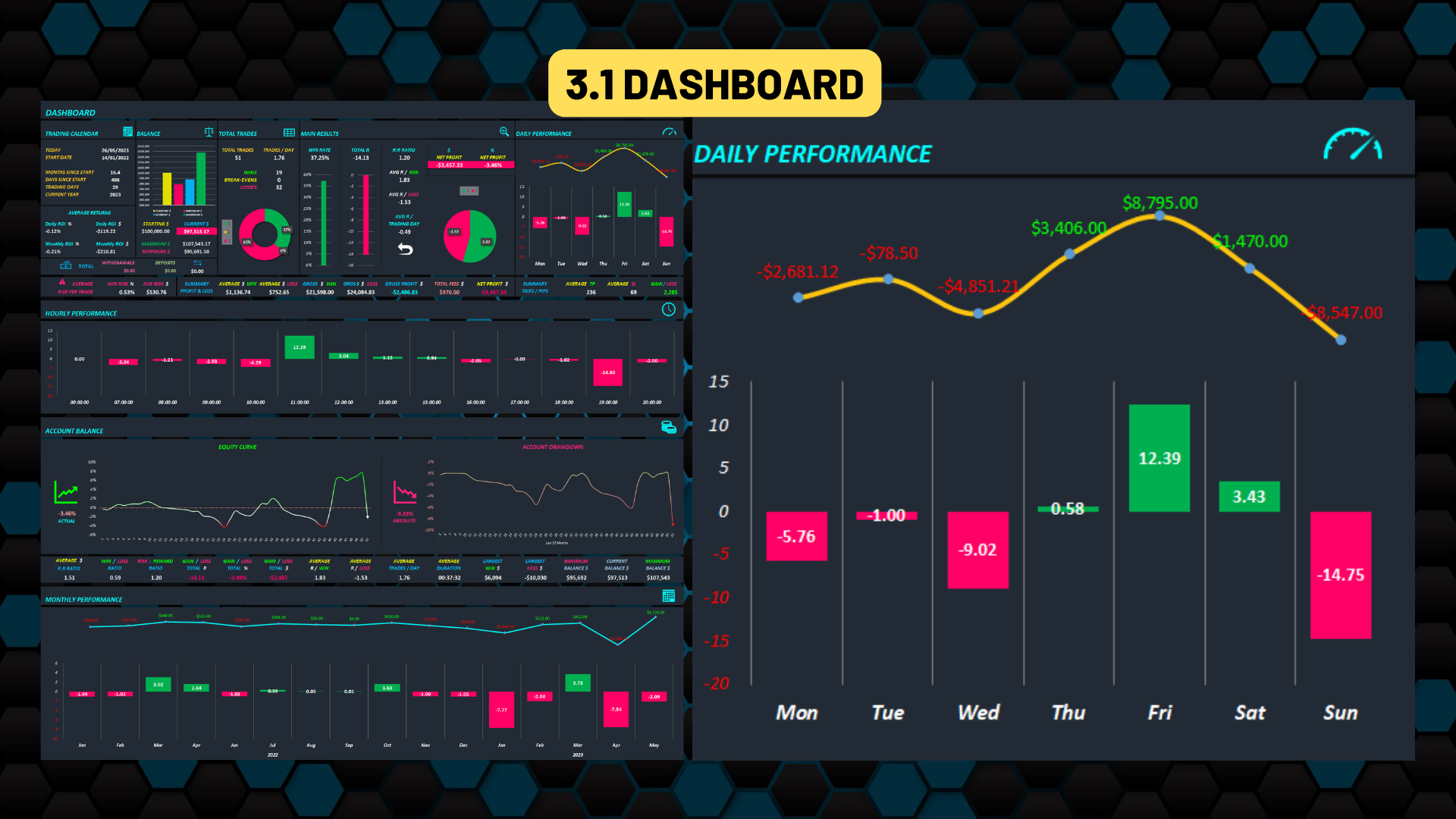 TRADING JOURNAL - SHEET DASHBOARD