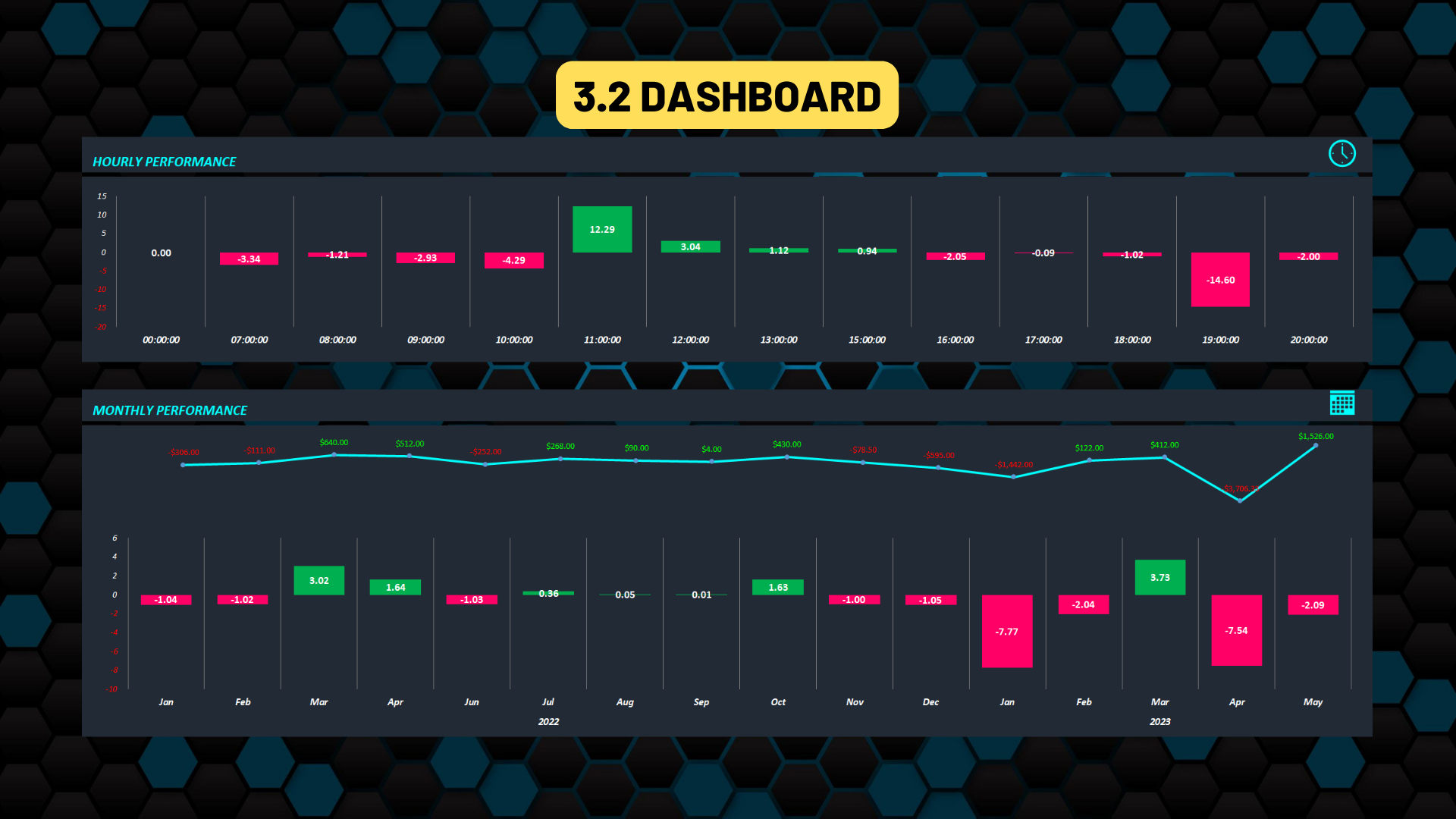 TRADING JOURNAL - SHEET DASHBOARD 2
