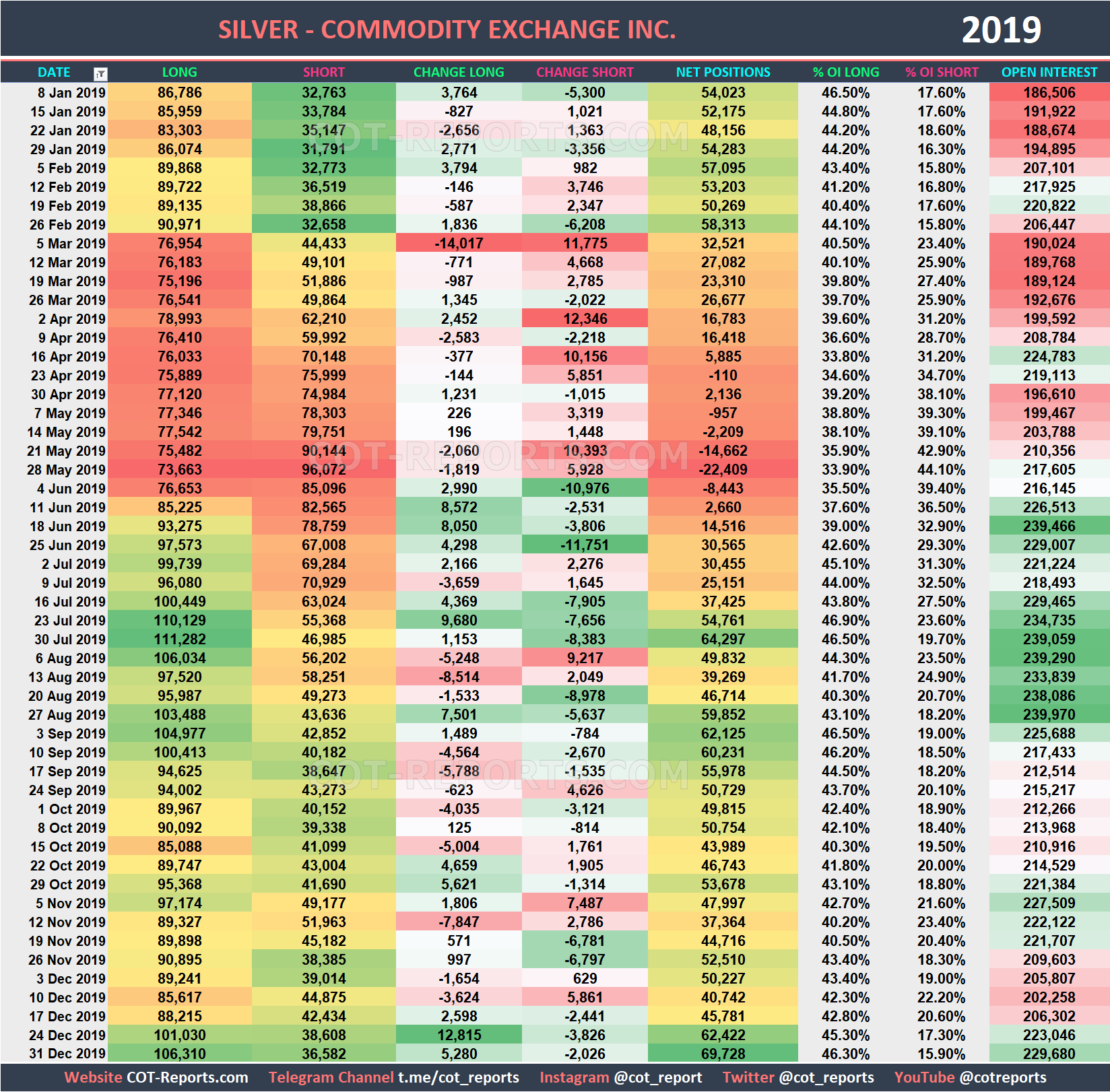 2019 Silver XAG Historical COT Report