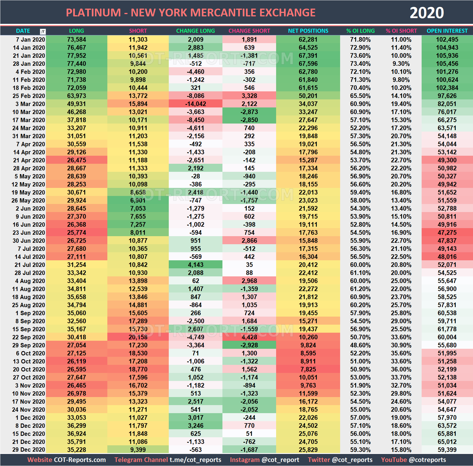 2020 Platinum XPT Historical COT Report