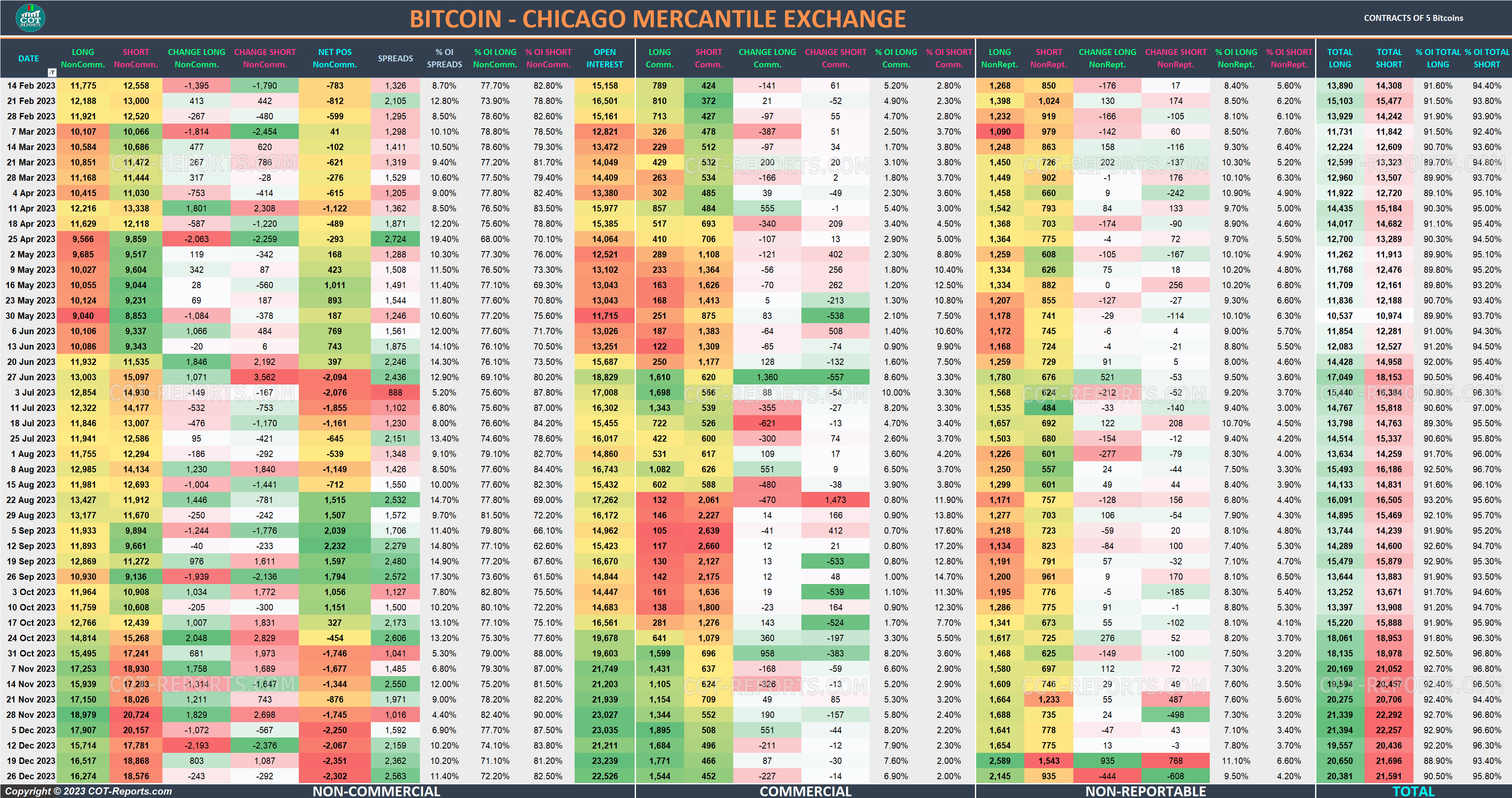 2023 Bitcoin BTC Detailed COT Report