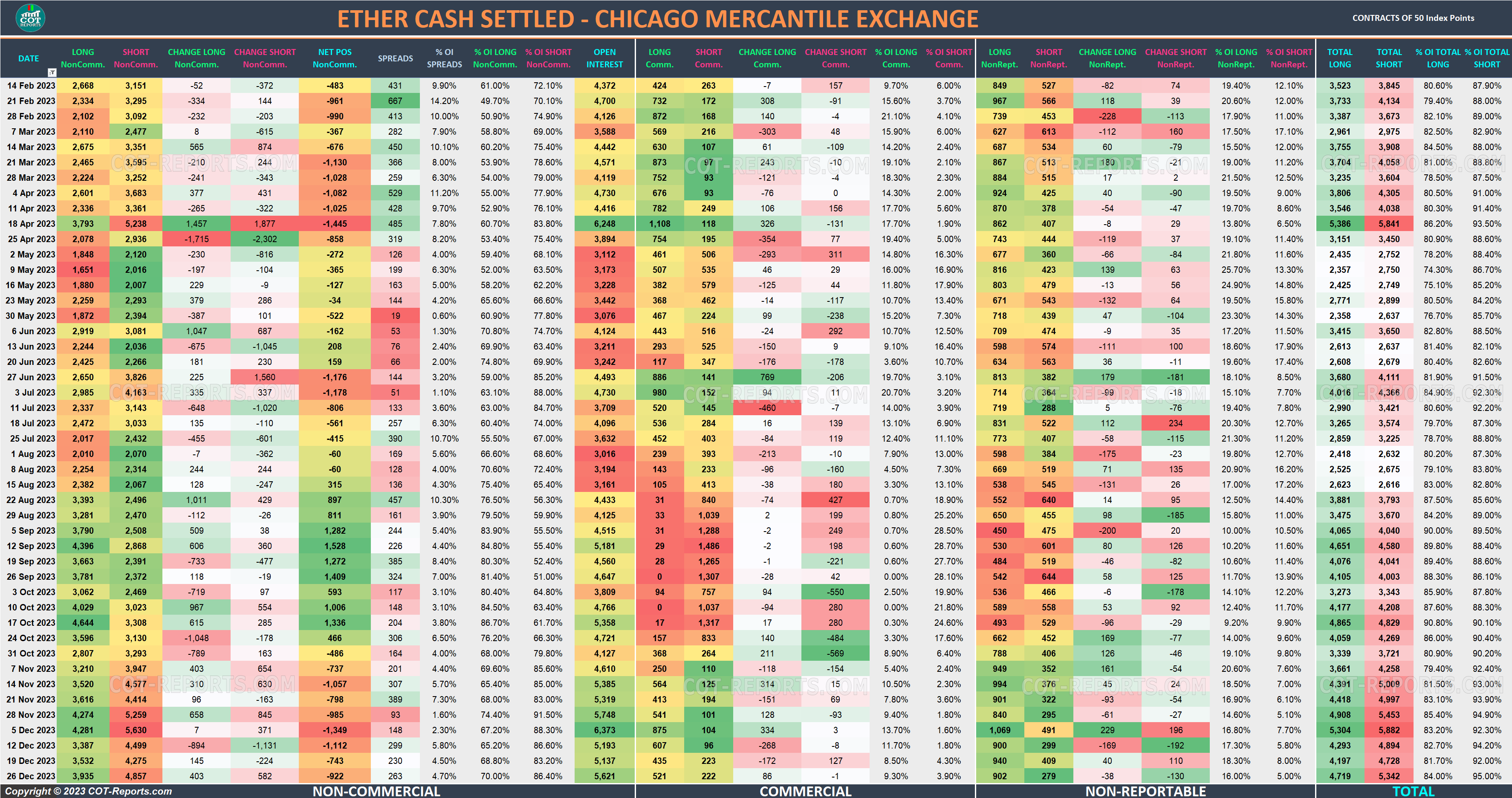 2023 Ethereum ETH Detailed COT Report