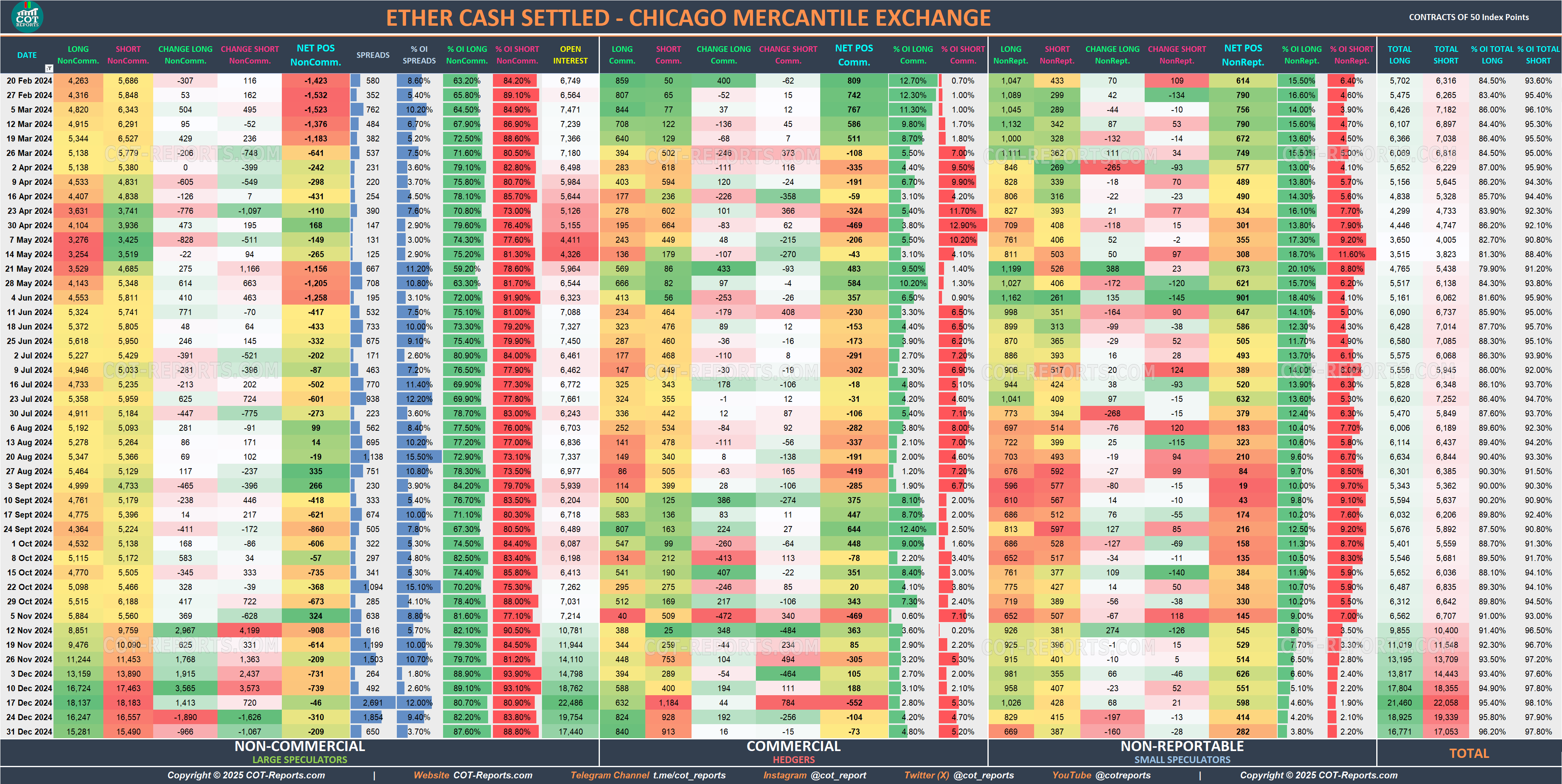 2024 Ethereum ETH Detailed COT Report