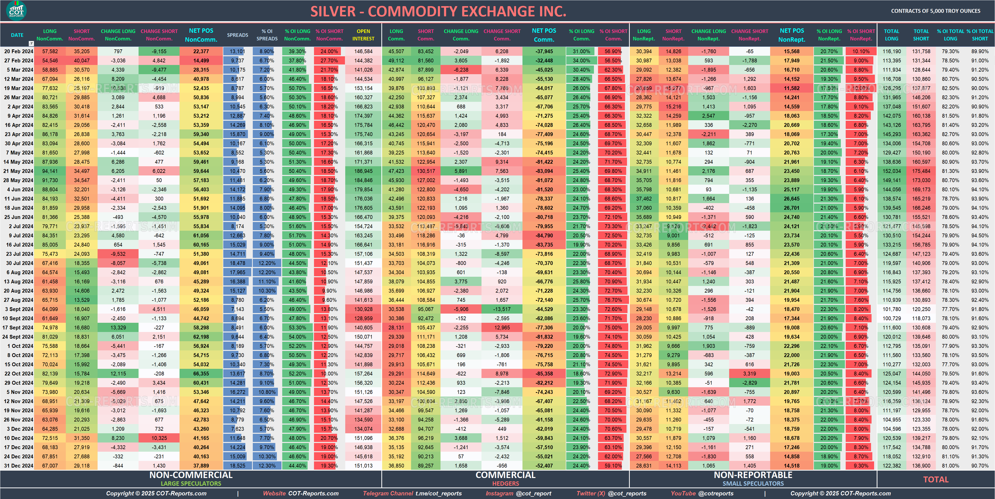 2024 Silver XAG Detailed COT Report