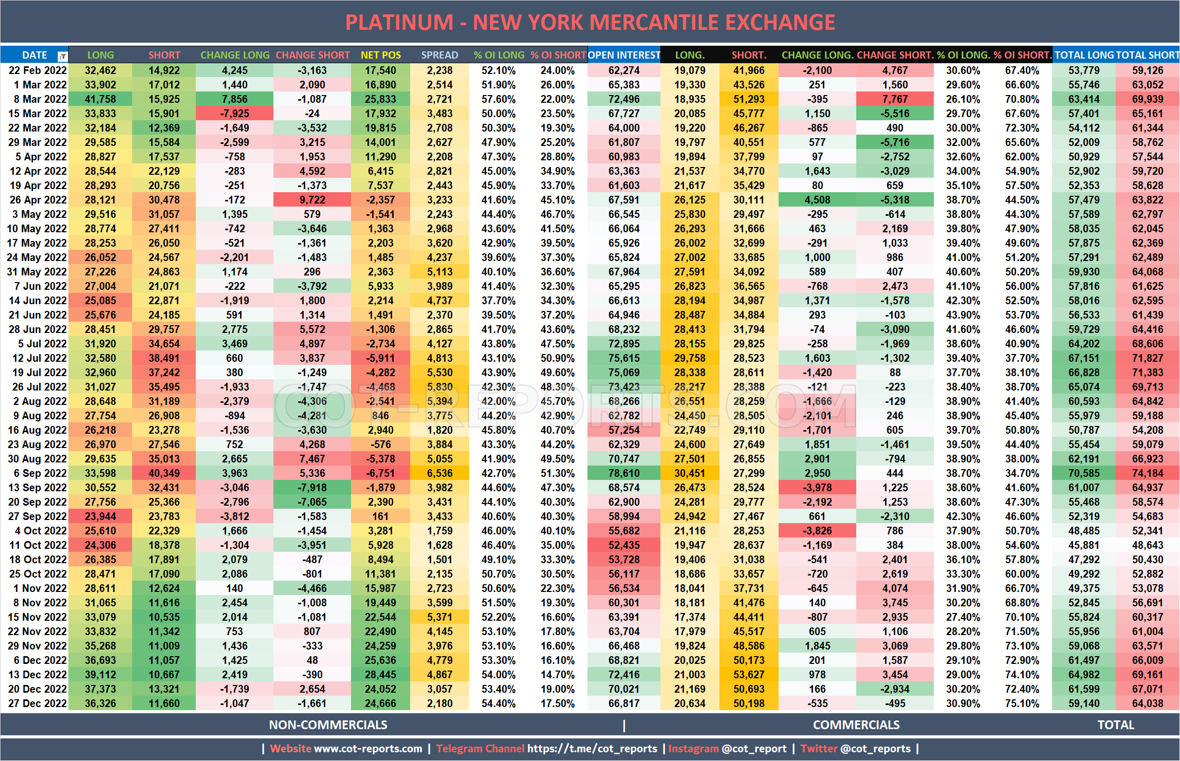 2022 Platinum XPT Detailed COT Report