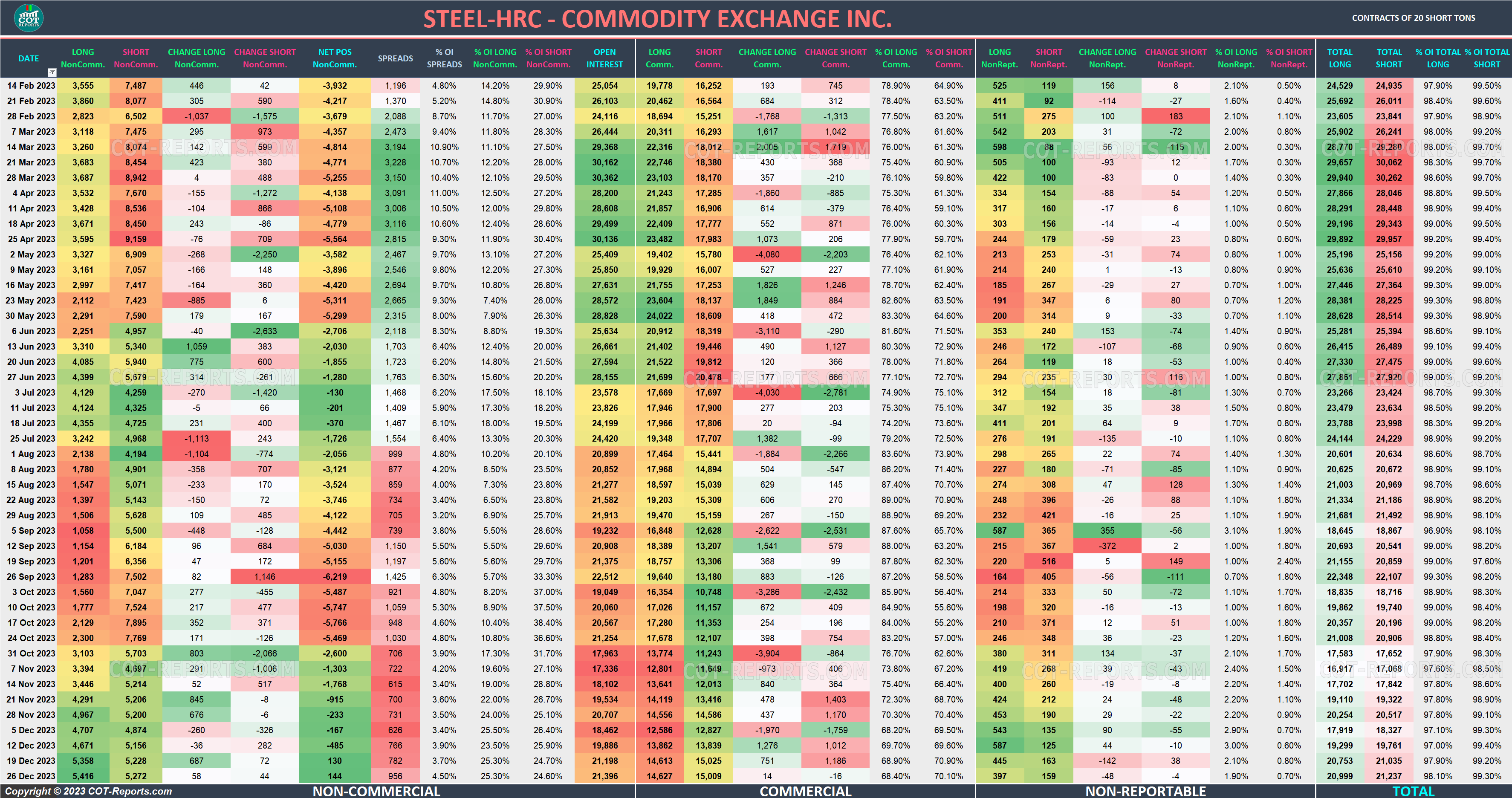2023 Steel HC Detailed COT Report