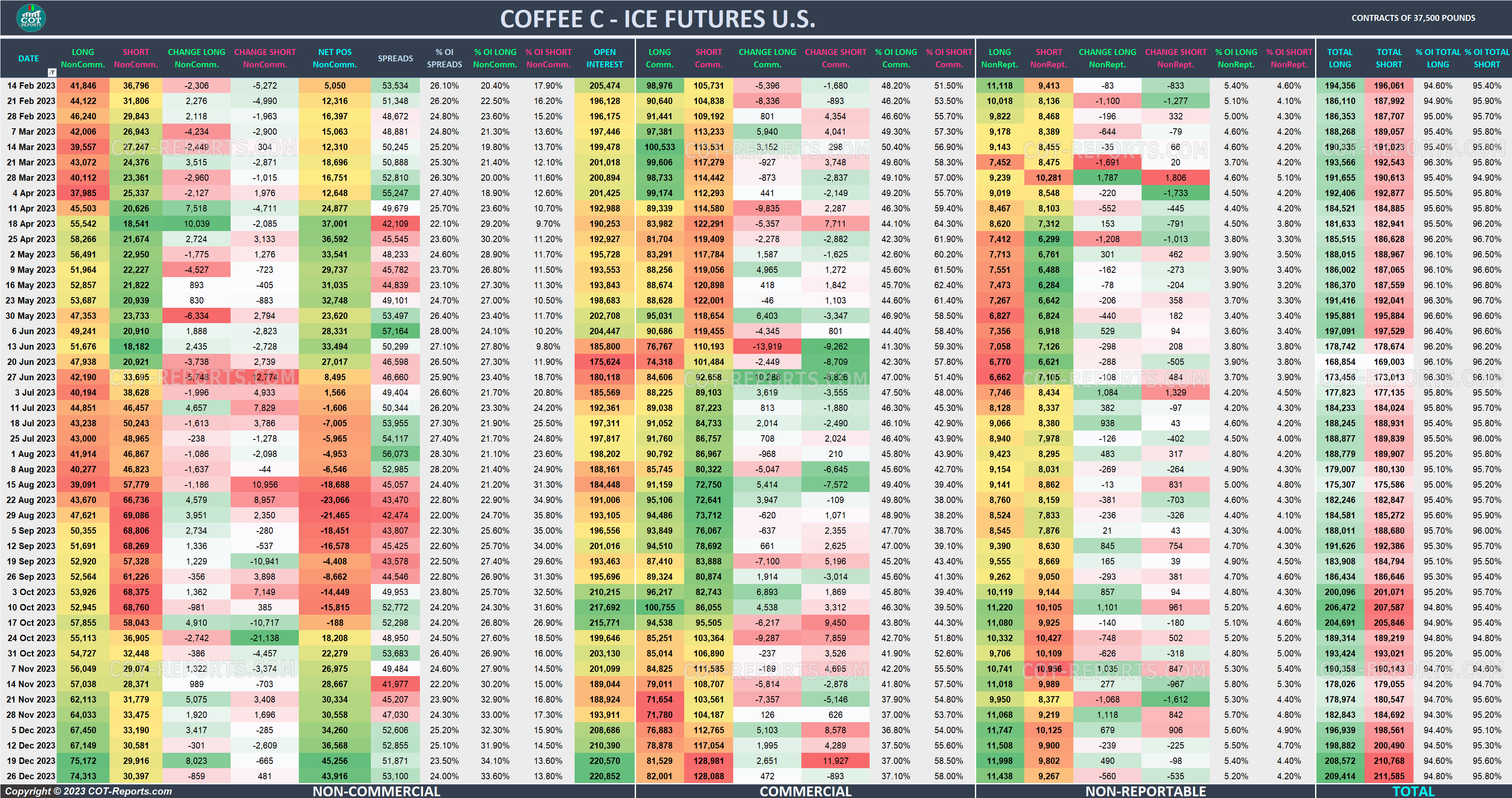 2023 Coffee KC Detailed COT Report