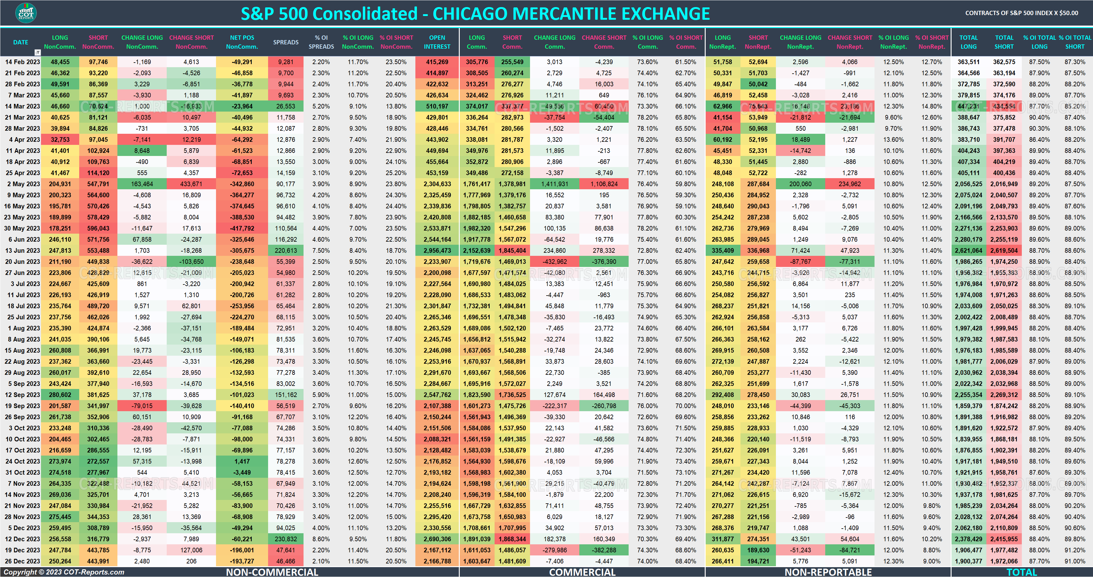 2023 S&P 500 SPX Detailed COT Report