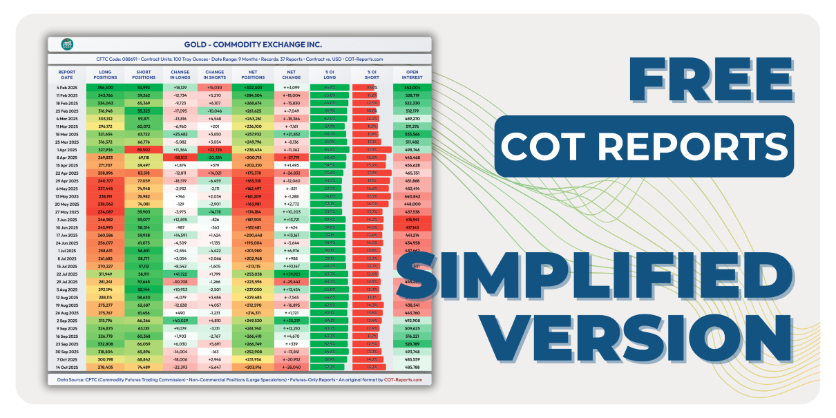 LATEST COT REPORTS SIMPLIFIED VERSION