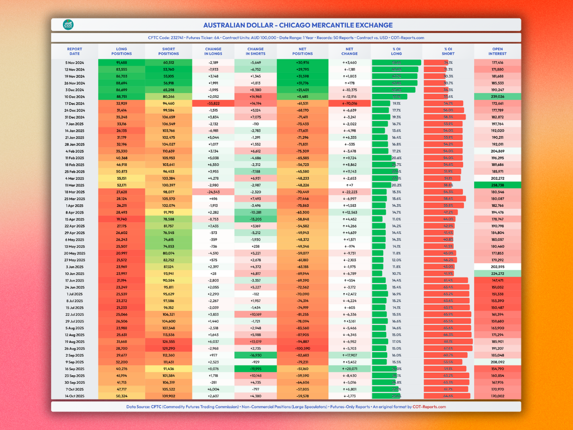 Simplified COT Table