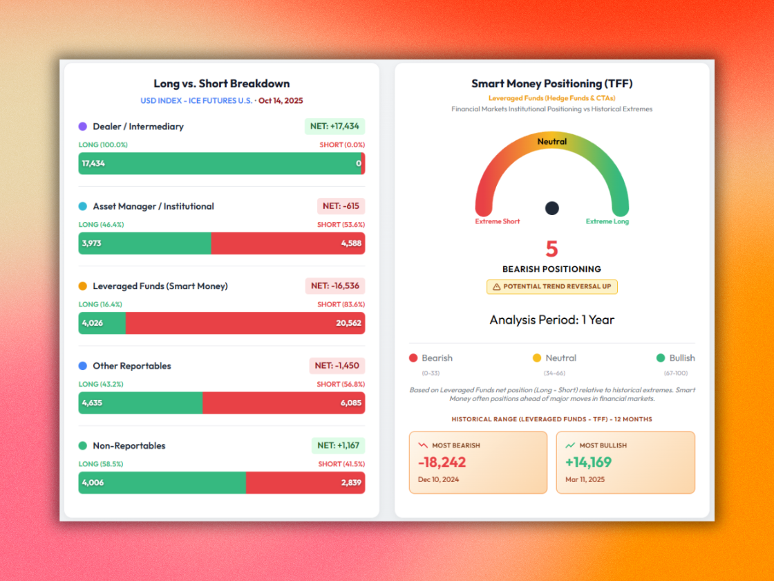 Traders in Financial Futures