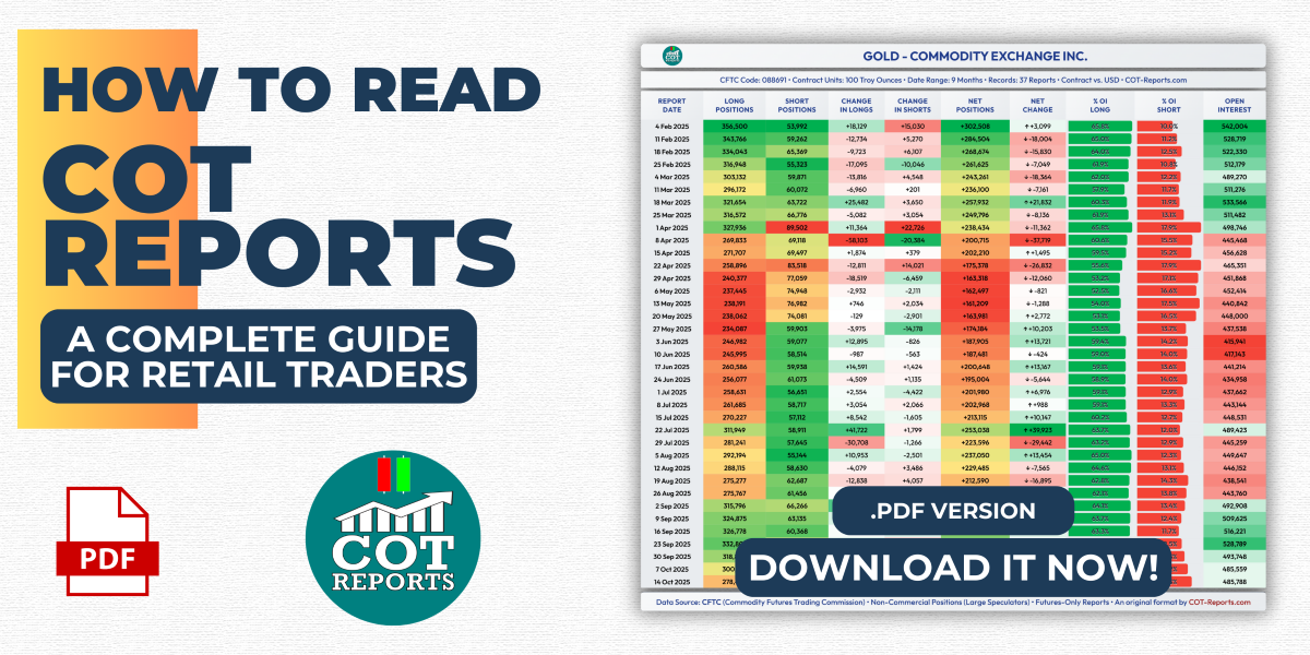 How to Read the COT Reports - A Complete Guide for Retail Traders