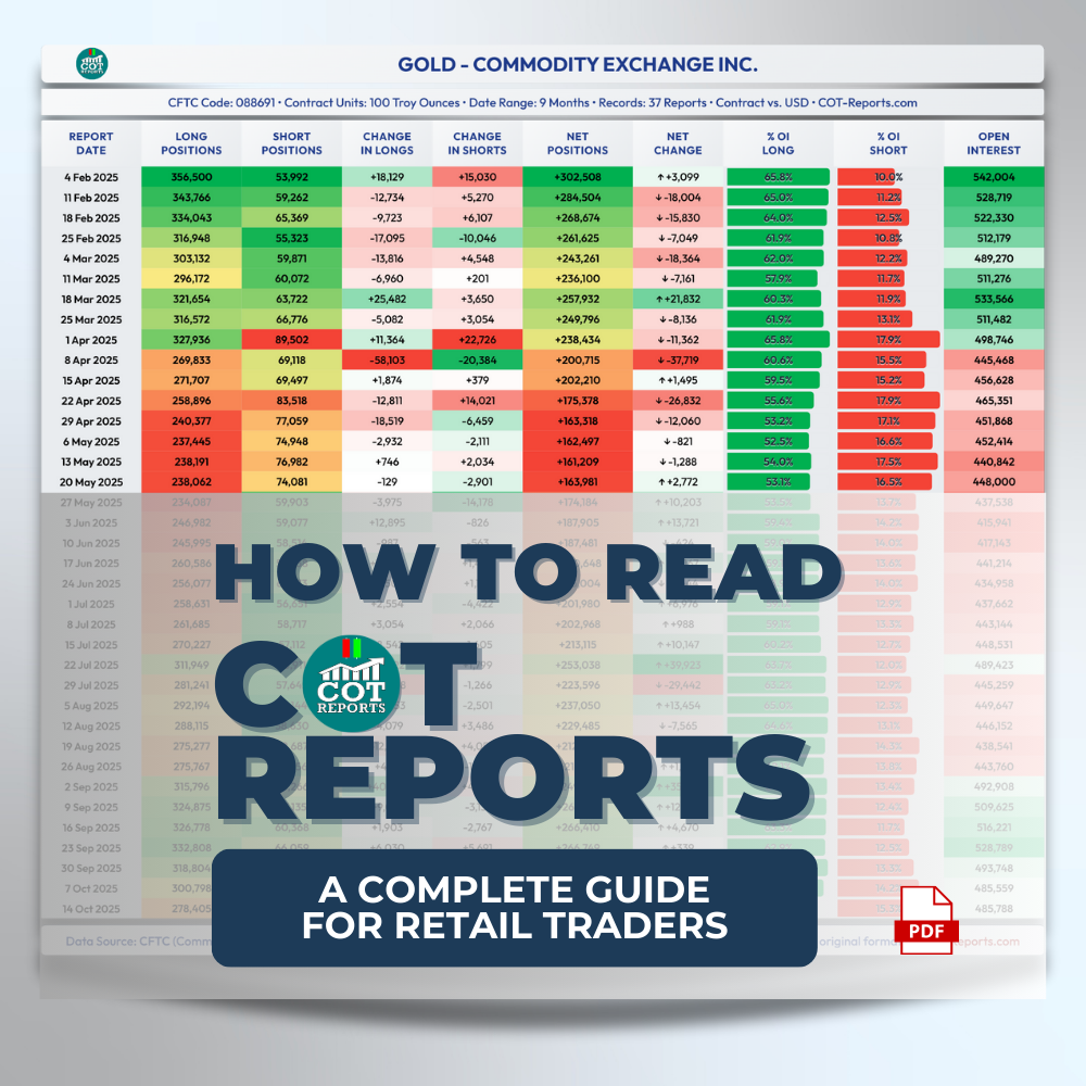 How to read the COT report?